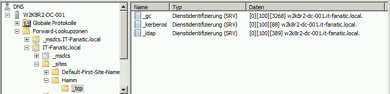DNS-Sites
