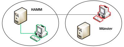 Visio_Login